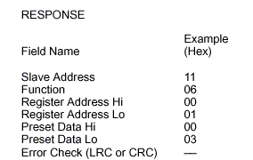 Preset Single Register  Response